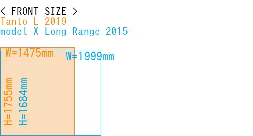 #Tanto L 2019- + model X Long Range 2015-